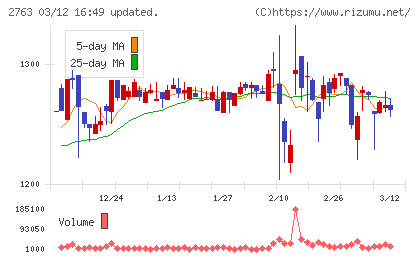 エフティグループチャート