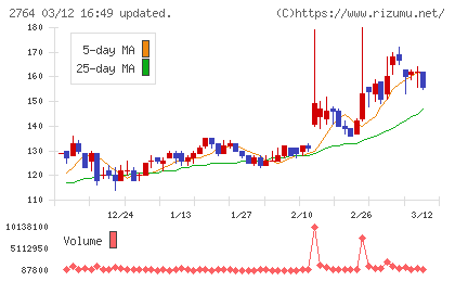 ひらまつチャート