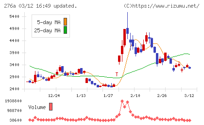ククレブ・アドバイザーズチャート