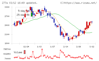 グロービングチャート