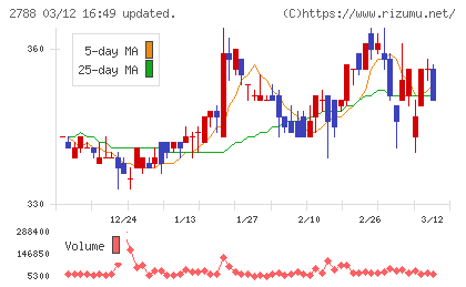 アップルインターナショナルチャート