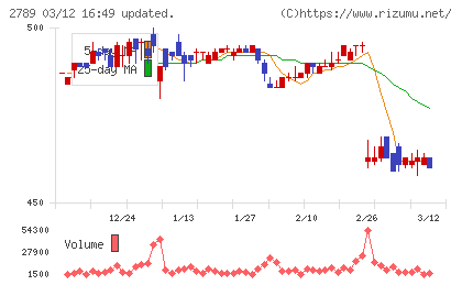 カルラチャート