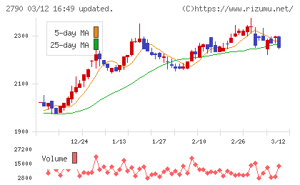 ナフコチャート