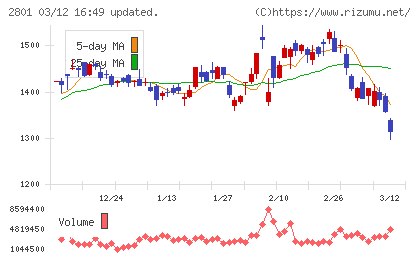 キッコーマンチャート