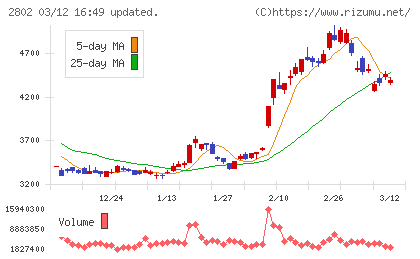 味の素チャート