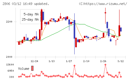 ユタカフーズチャート