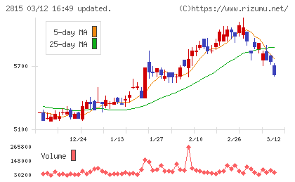 アリアケジャパンチャート