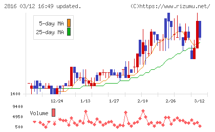ダイショーチャート