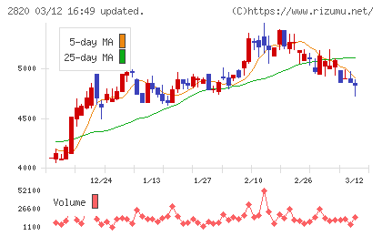 やまみチャート