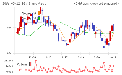 ユカリアチャート