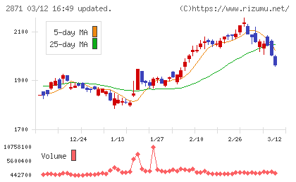 ニチレイチャート