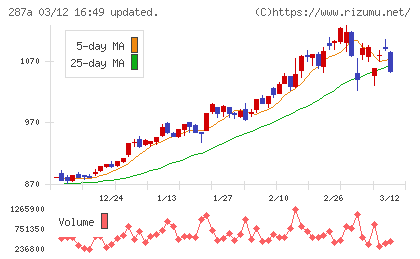 黒田グループチャート