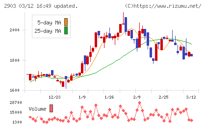 シノブフーズチャート
