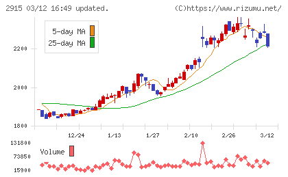 ケンコーマヨネーズチャート