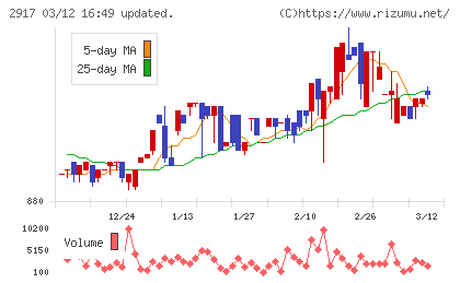 大森屋チャート