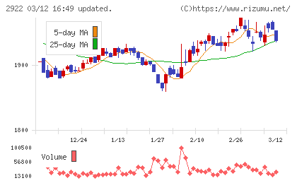 なとりチャート
