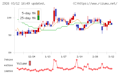篠崎屋チャート