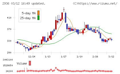 ベースフードチャート