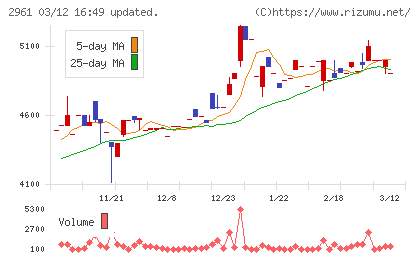 日本調理機チャート