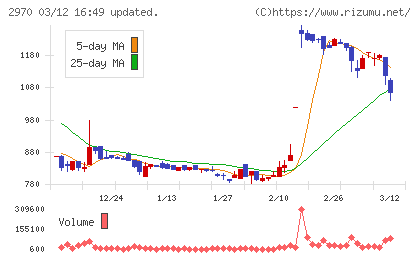 ＧＬＣ　ＧＲＯＵＰチャート