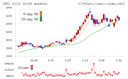アールプランナーチャート