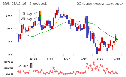 クリアルチャート