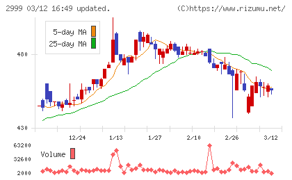 ホームポジションチャート