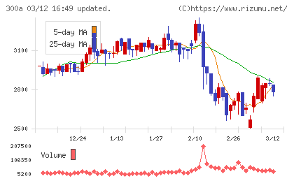 ＭＩＣチャート