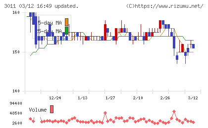 バナーズチャート