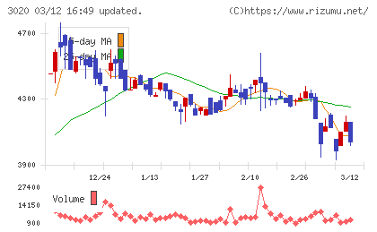 アプライドチャート