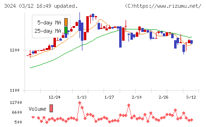 クリエイトチャート