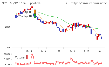 アルペンチャート