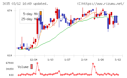 ケイティケイチャート