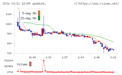 ｖｉｓｕｍｏチャート