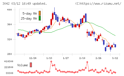 セキュアヴェイルチャート