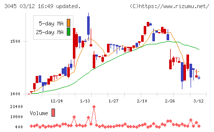 カワサキチャート
