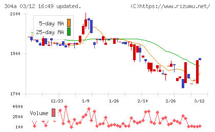 フォルシアチャート