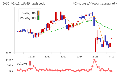 ライフフーズチャート