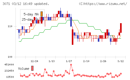 ストリームチャート