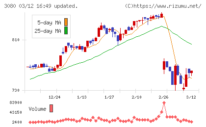 ジェーソンチャート