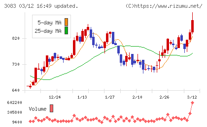 スターシーズチャート