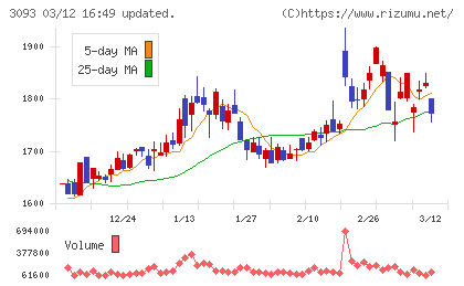 トレジャー・ファクトリーチャート