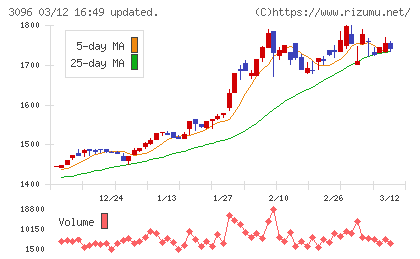 オーシャンシステムチャート