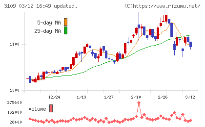 シキボウチャート