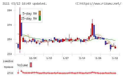 オーミケンシチャート