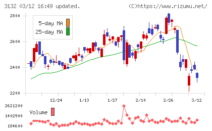 マクニカホールディングスチャート