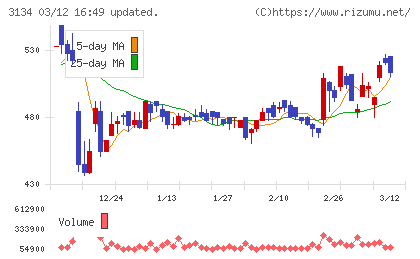 Ｈａｍｅｅチャート