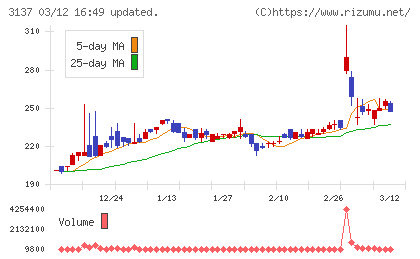 ファンデリーチャート