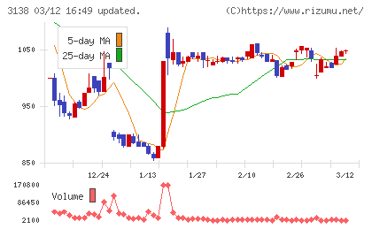 富士山マガジンサービスチャート
