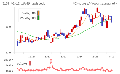 ラクト・ジャパンチャート